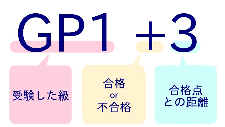 英検バンドとは何 結果スコアのgp1 3などの見方を分かりやすく解説 塾講師のおもうこと