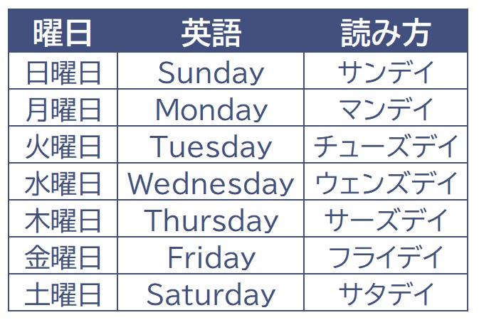 英語 曜日の読み方や覚え方 省略形や前置詞を解説 塾講師のおもうこと