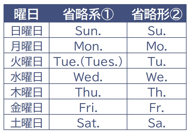 木曜日 英語 略 曜日 の英語の書き方 読み方 略し方 覚え方 Stg Origin Aegpresents Com